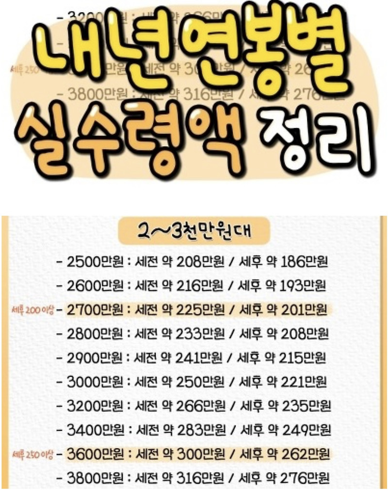 2024 연봉별 실수령액 정리 :: 이뜌