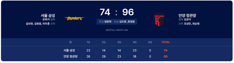 231102_서울삼성썬더스 VS 안양 정관장 프로농구 경기 결과