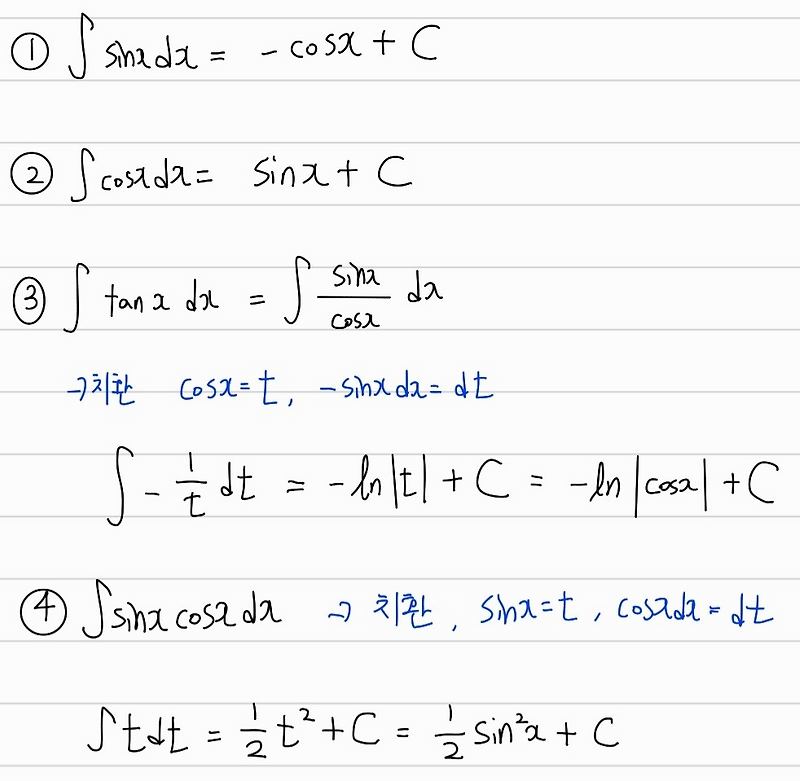 [수학] sin(x), cos(x), tan(x), sin(x)cos(x) 적분 - 삼각함수 적분