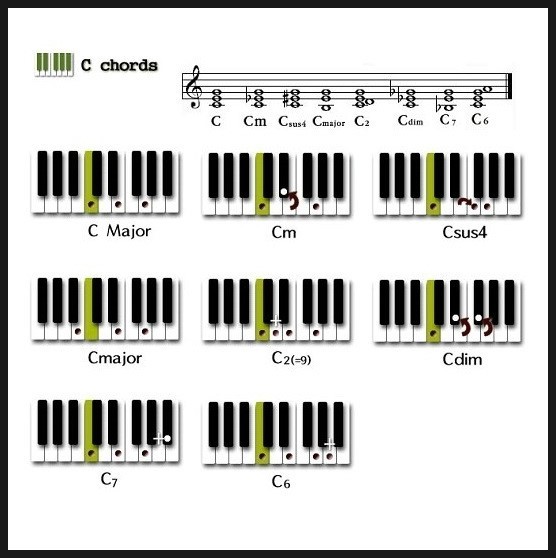 피아노 코드표 모음 (+꿀팁 !!)