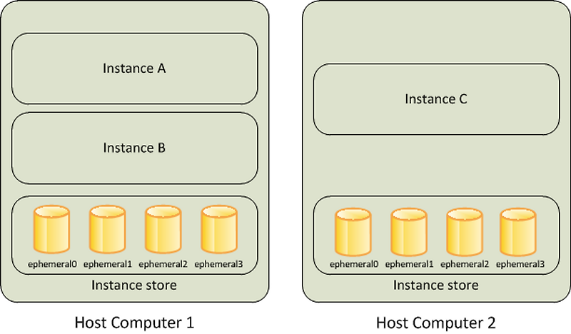 [AEWS_1기] 3주차 - Amazon EKS Storage (5/5) - AWS Persistent Volume for ...