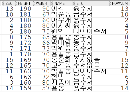 오라클 페이징 쿼리, 오라클 paging 방법 - 삽질중인 개발자