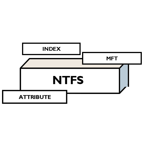 NTFS(New Technology File System) File System Structure Analysis