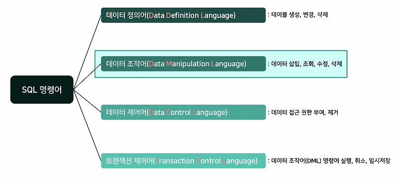 SQL -hub