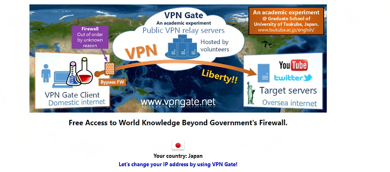 오픈VPN 윈도우 사용방법 및 에러대처 OPEN VPN ERROR