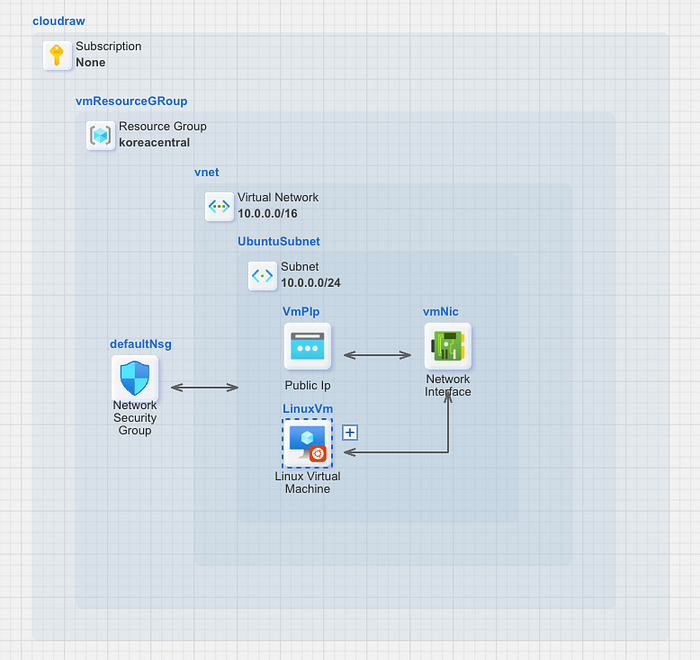 azure-azure-virtual-machine-with-cloudstudio