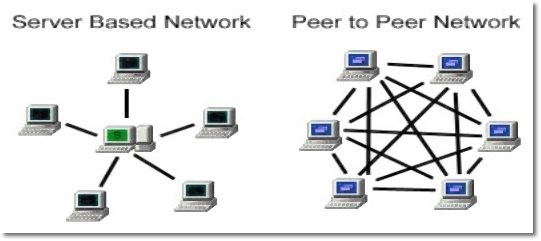 [블록체인] 7장, P2P 네트워크