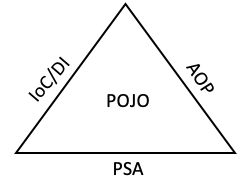 [Spring] POJO(Plain Old Java Object)