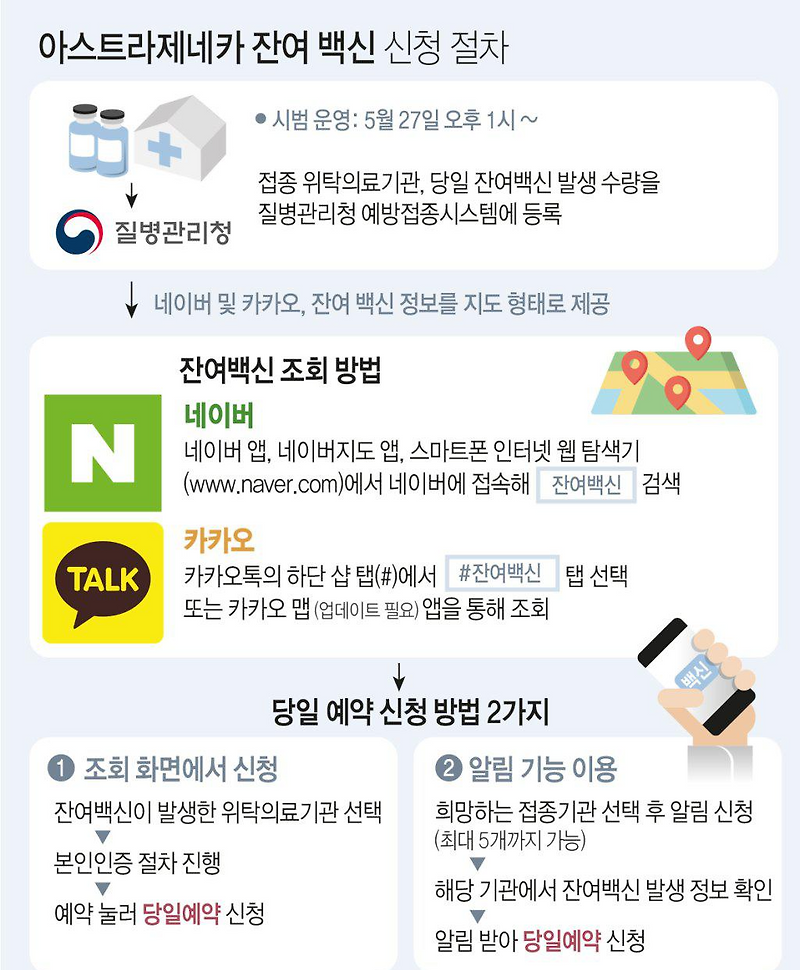 네이버 잔여백신 예약 안내