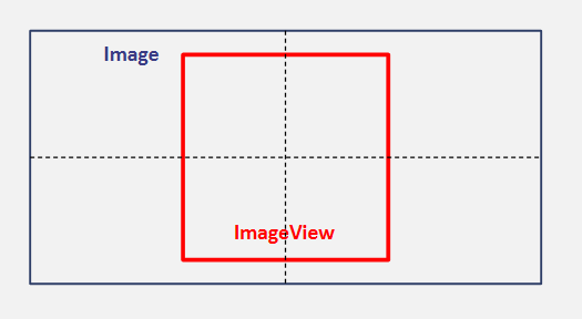 [Android Studio] ImageView 속성 알아보기 - ScaleType & Background vs Src :: 공간을담다