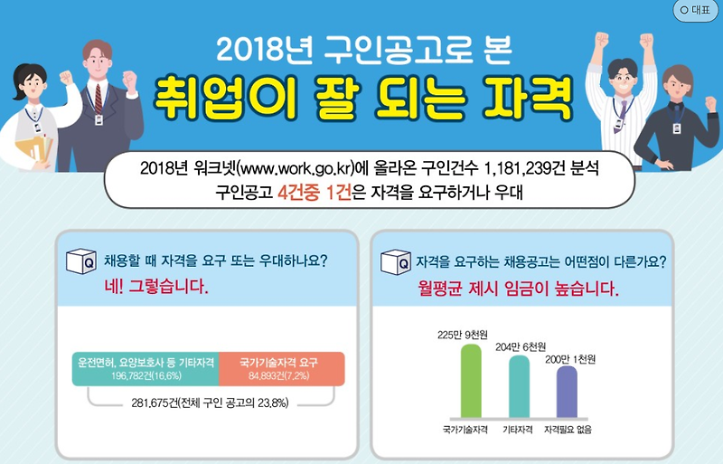 굴삭기 운전기능사 자격 취득하는 방법, 전망, 연봉