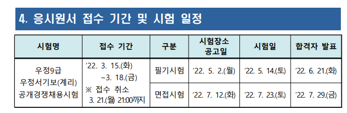 오늘과 다른 내일 :: 2022년 계리직공무원시험 원서접수결과 경쟁률 대폭 하락