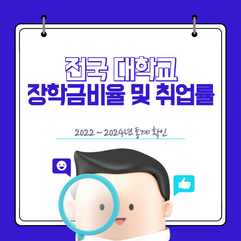 전국 4년제 대학교 장학금 비율 및 취업률 순위 (2022~2024년)