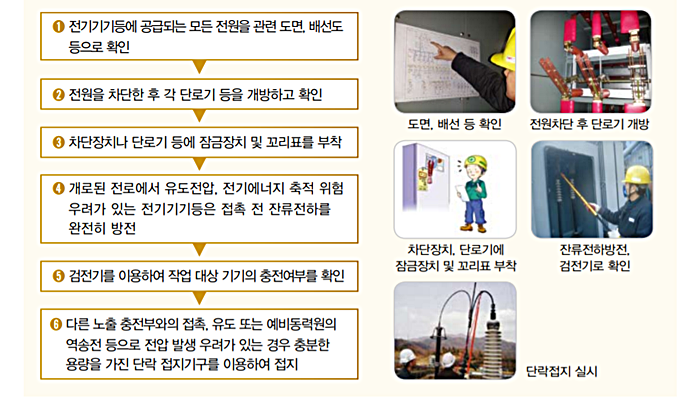 19. 정전전로에서의 전기 작업