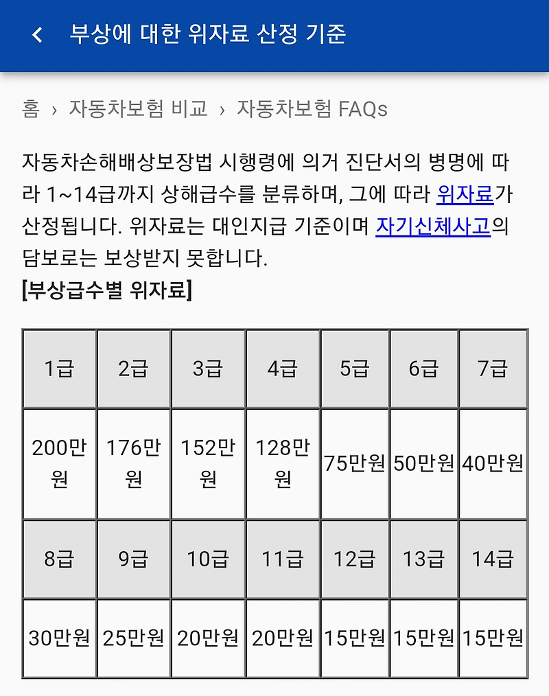 무보험차상해] 무보험/책임보험만 있는 가해자와 교통사고