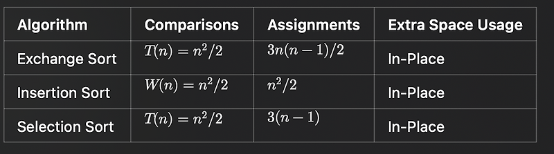 CH7. Introduction to Computational Complexity: The Sorting Problem