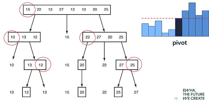 Quick sort, Greedy algorithm, Minimum spanning tree: Prim’s algorithm ... image.