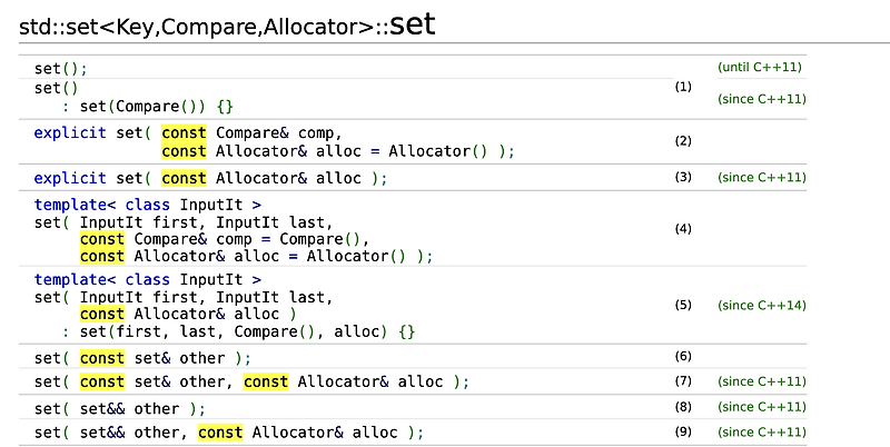 [C++] set operator 사용 시 const가 필요한 이유