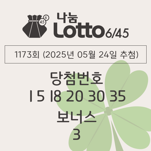 로또당첨번호조회 1173회 (2025년 05월 24일 추첨) 1등 당첨 번호 1 5 18 20 30 35 보너스 3, 1등 당첨 판매점 동행복권 로또645