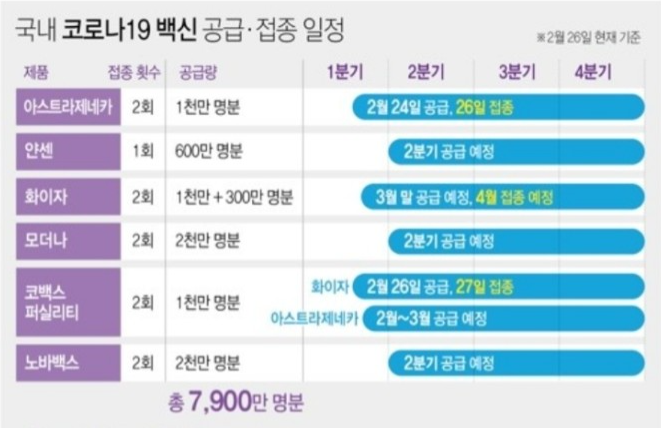 화이자백신 부작용 없에는꿀팁