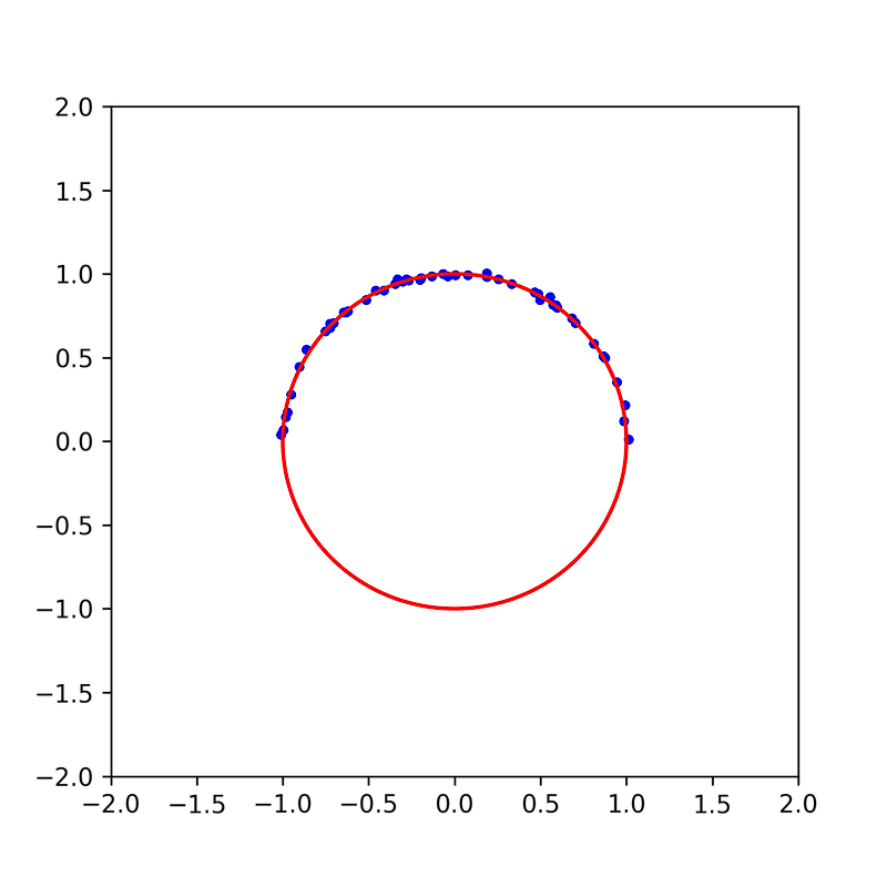Levenberg-Marquardt Method