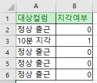 개발자인가 설계자인가 :: [함수] 엑셀 특정 문자 포함 여부 Countif :: 리뎁