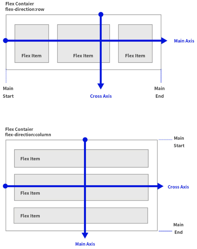 CSS flexbox - flex-direction