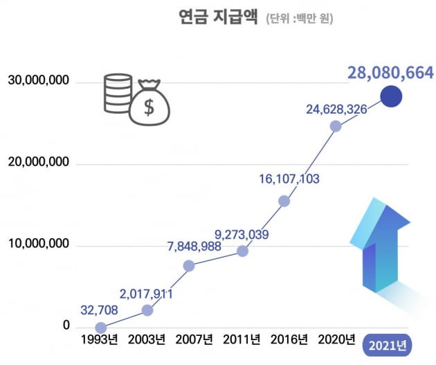 국민연금 조기수령조건 2025!