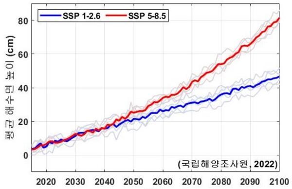 폴리스tv 우리나라 해역 해수면 신新기후변화 시나리오 적용 시 2100년까지 최대 82㎝ 상승전망 