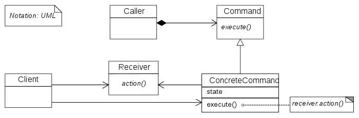 [C++/디자인패턴] 커맨드 패턴 (Command Pattern)