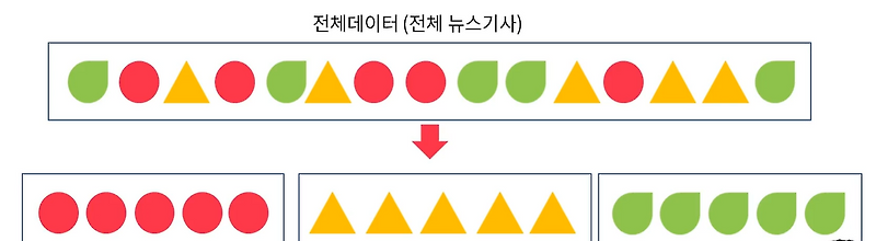 128 비지도학습 이해 단락 1 이미지 4