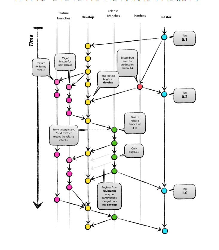  java bbo git