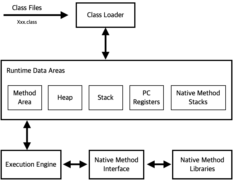 [Study(JAVA)] static 변수와 static 메서드 — 성장하는 인삼의 개발 블로그