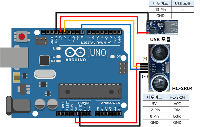 Arduino 아두이노 초음파(거리) 센서(ultrasounds sensor) 활용: 사람 인식하는 전자기기 작동 시스템 :: IT-G-House