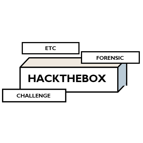 HackTheBox Challenge Write Up