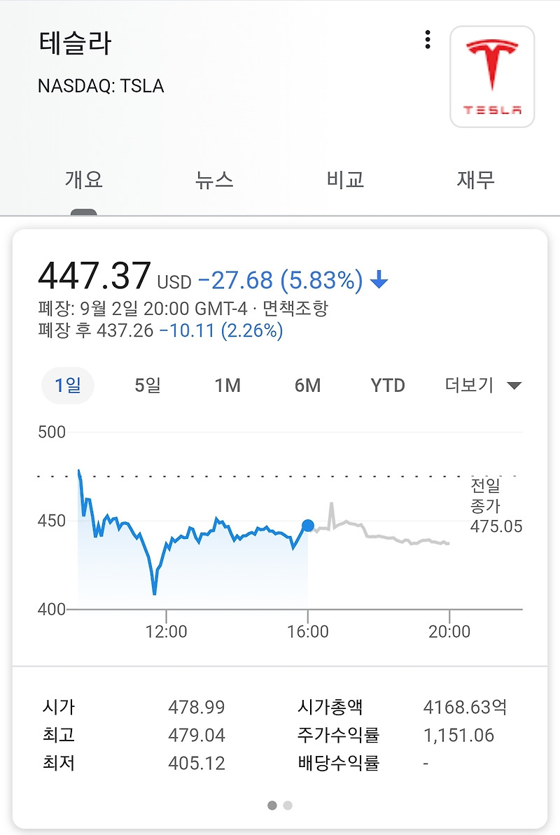 테슬라 주식을 소수점 투자로 사본 구매방법 및 의문정리(신한금융투자)