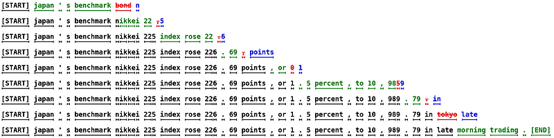 Fast Inference from Transformers via Speculative Decoding