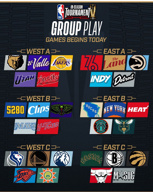 NBA 인 시즌 토너먼트 8강 진출팀!!