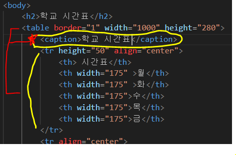 [코딩]표를 작성할 수 있어요! ③ - html 표 영역/캡션 태그