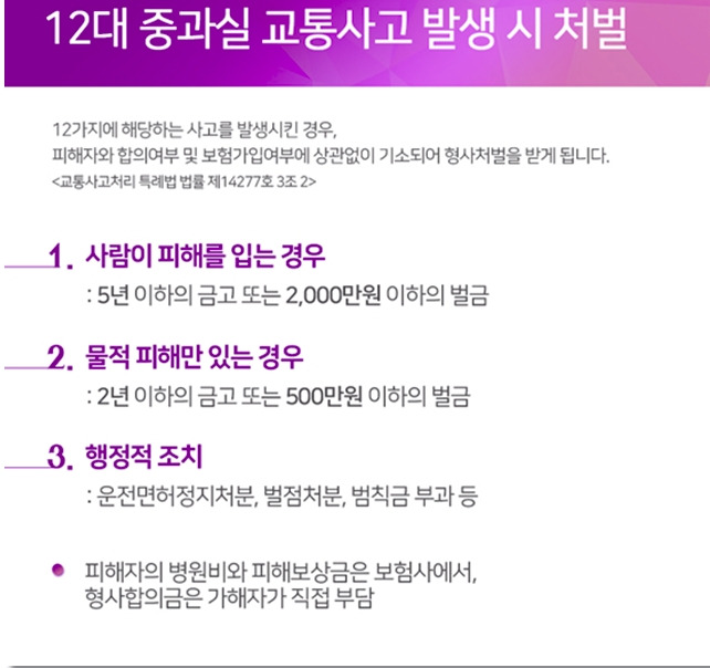 12대 중과실 교통사고 전치 6주 이상 구속, 초조하다면