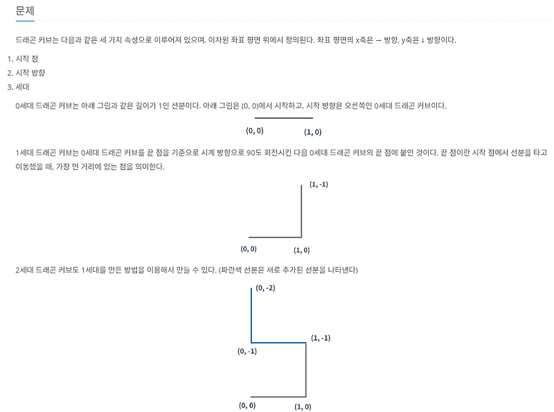BAEKJOON 15685 :: SourceCodeZoo