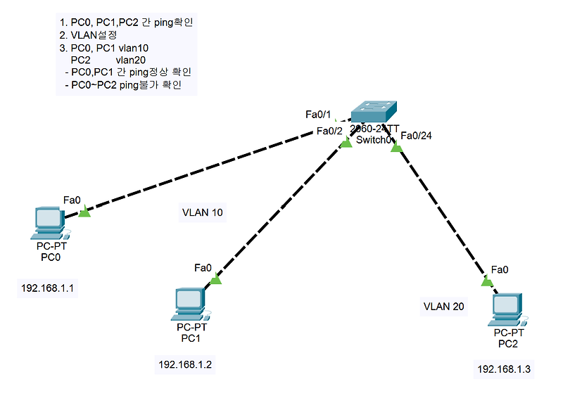  vlan 