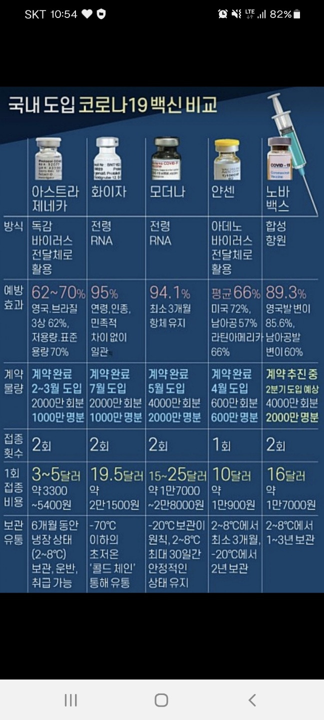 얀센 코로나 백신 사전예약 실시 예방률 신청방법 대상자