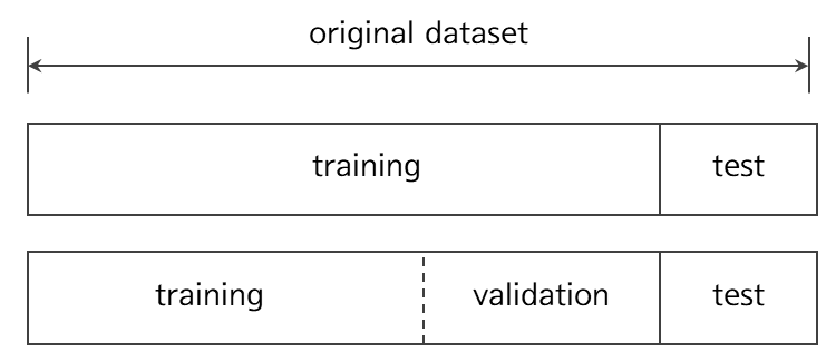 Why samples and statistics are important in machine learning and AI