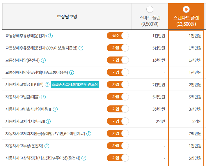 운전자보험비교사이트의핵심은운전자보험비용을확인하는것 1