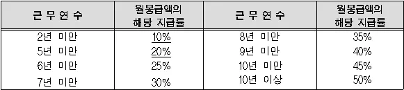 2025 군인 정근수당,계산법 군인 수당 지급일과 조건 총정리