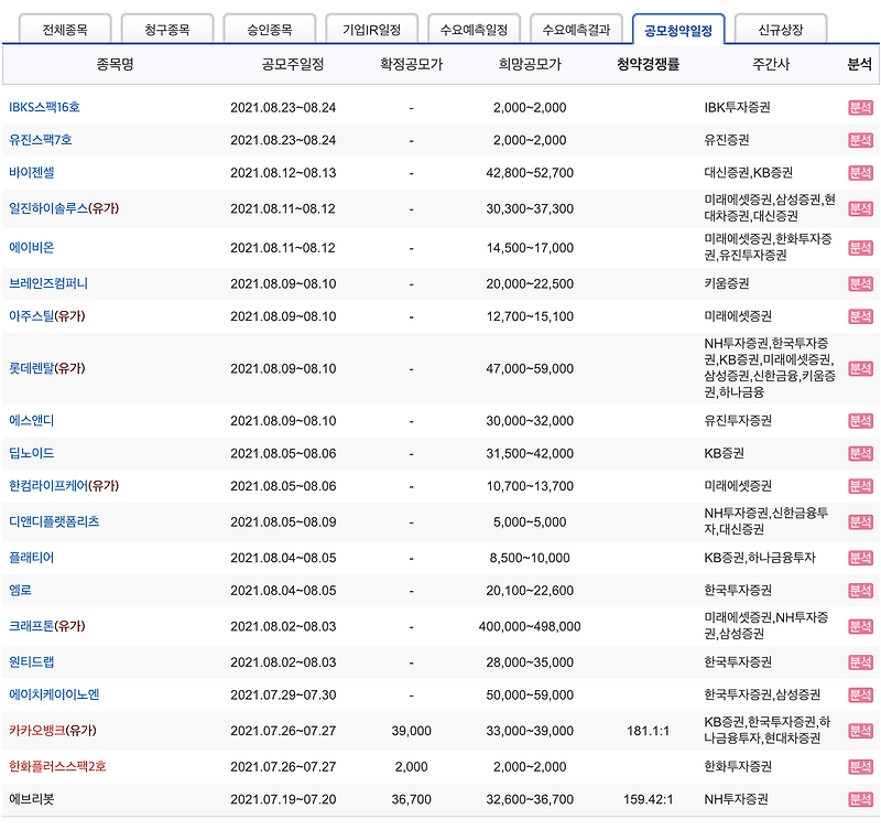 2021년 7월, 8월 공모주 청약 일정