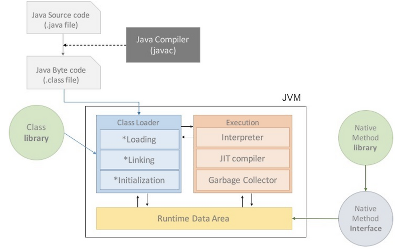 [JAVA] JVM 구조 총정리 — 행복한띠용이의 코딩