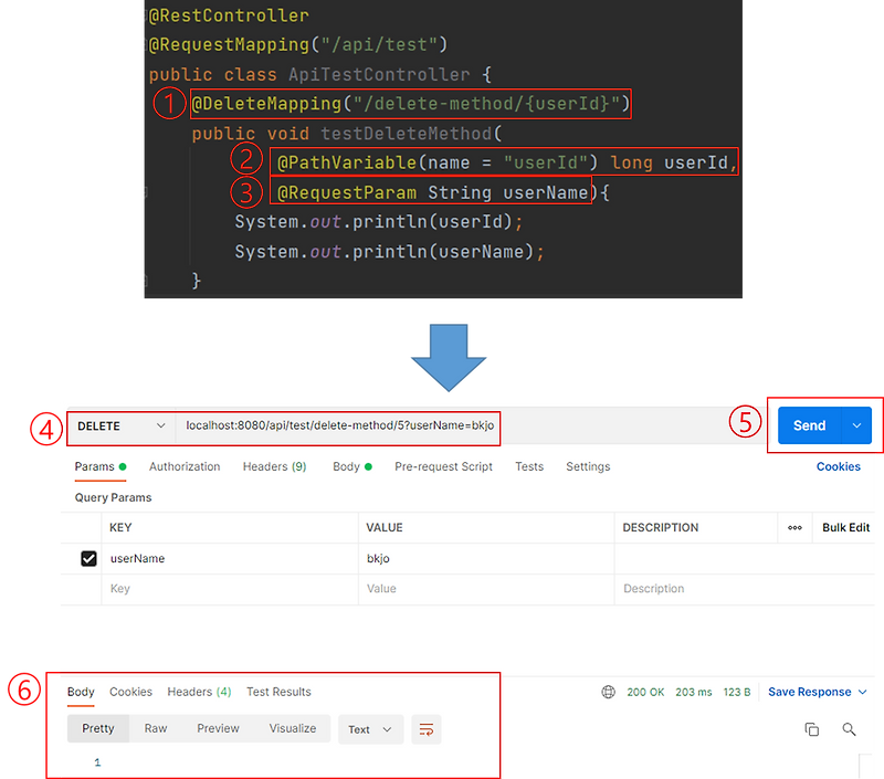 스프링 부트(Spring Boot)를 활용한 DELETE REST API 구현