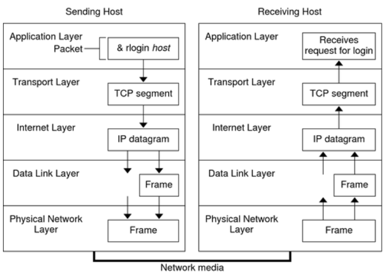 TCP/IP 이해하기, 프로토콜이란?